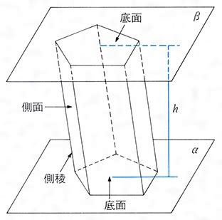 直角柱|直角柱(チョッカクチュウ)とは？ 意味や使い方